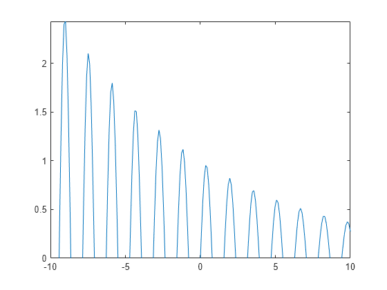 Matlab Axis Limits Not Working