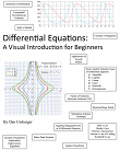 Differential Equations: A Visual Introduction for Beginners