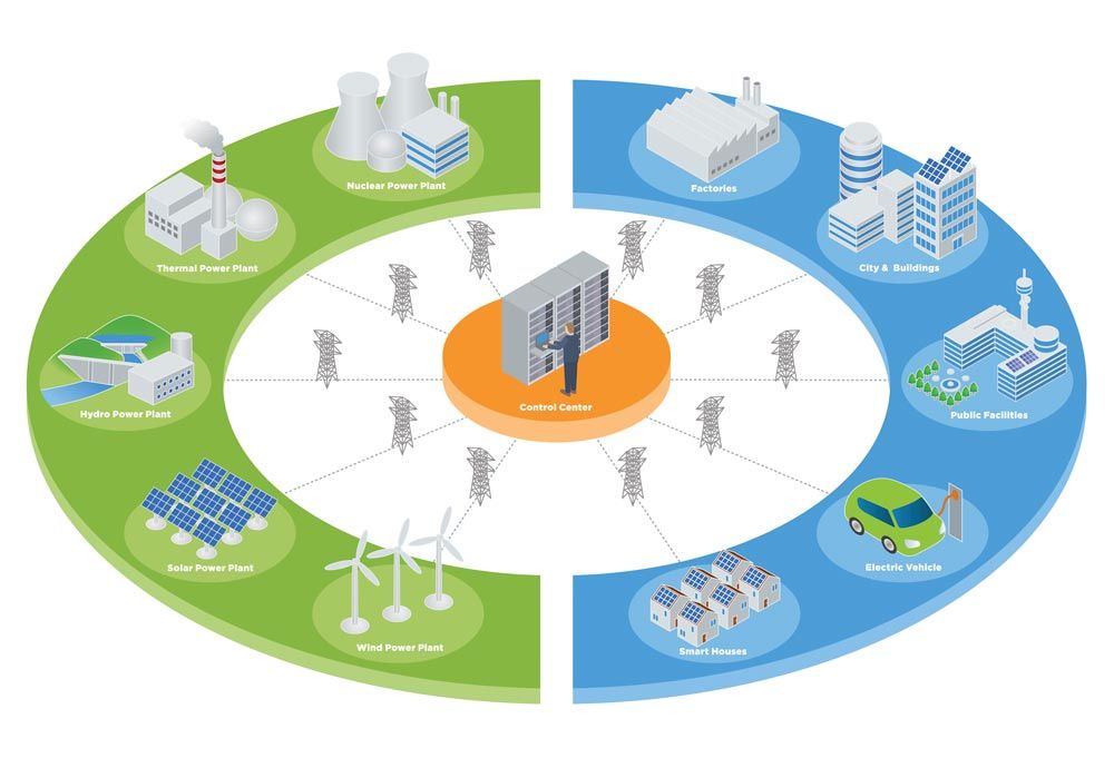 Ideathon Power Systems Microgrids