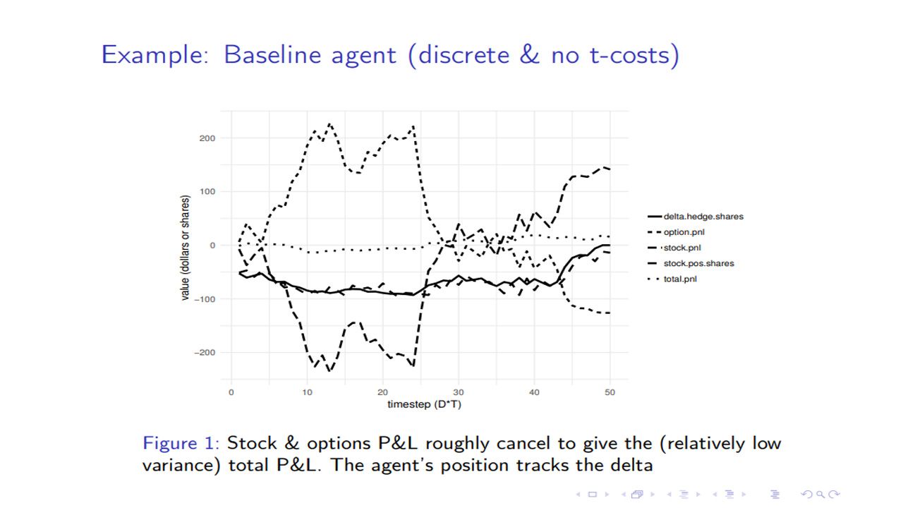 Dynamic Replication and Hedging: A Reinforcement Learning Approach