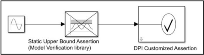 Workflow of a SystemVerilog assertion used to verify that the input signal is less than a specified upper bound at each time step.