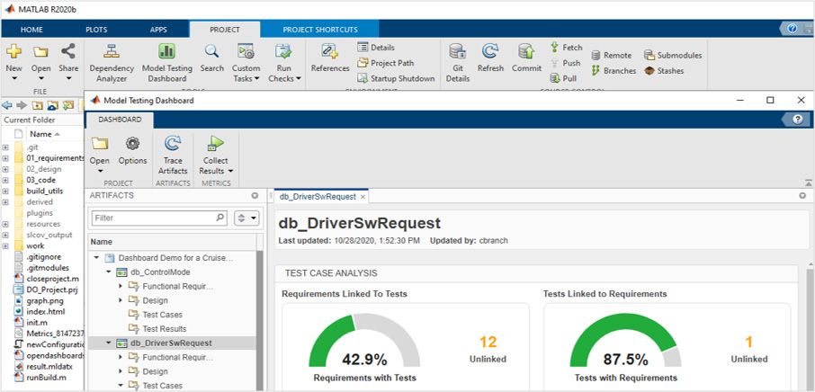 A screenshot of model testing dashboard showing the quality of requirements-based testing activities.