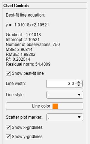 Figure 6. Examples of interactive chart controls.