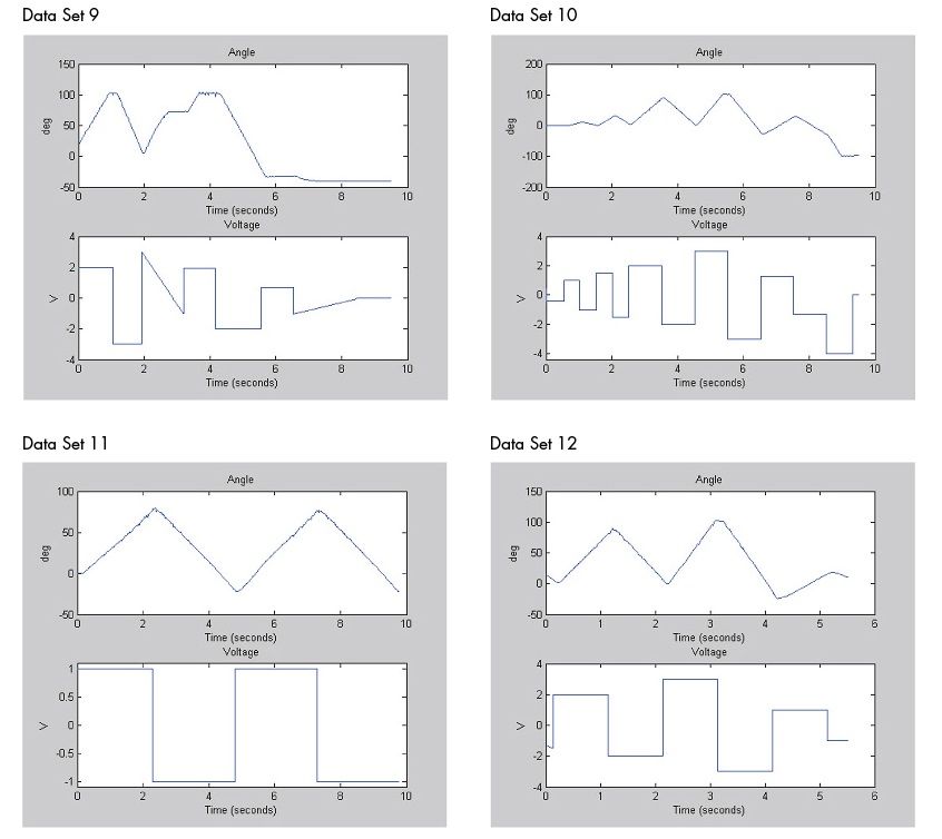 Data Sets for Motor Control with Arduino