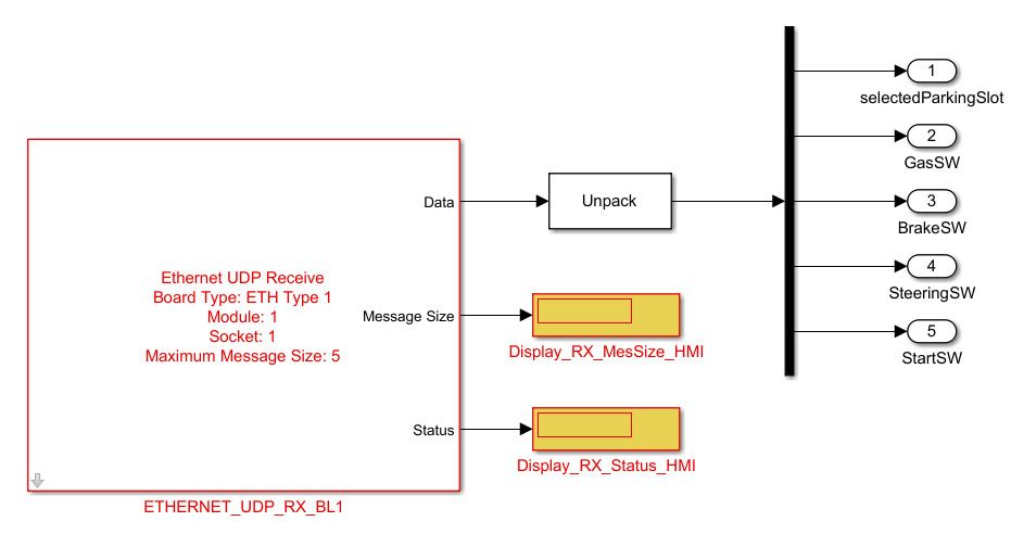 Figure 3. Simulink model of the HMI application's UDP interface.