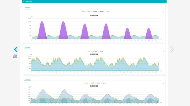 Distributed Energy System Planning and Design