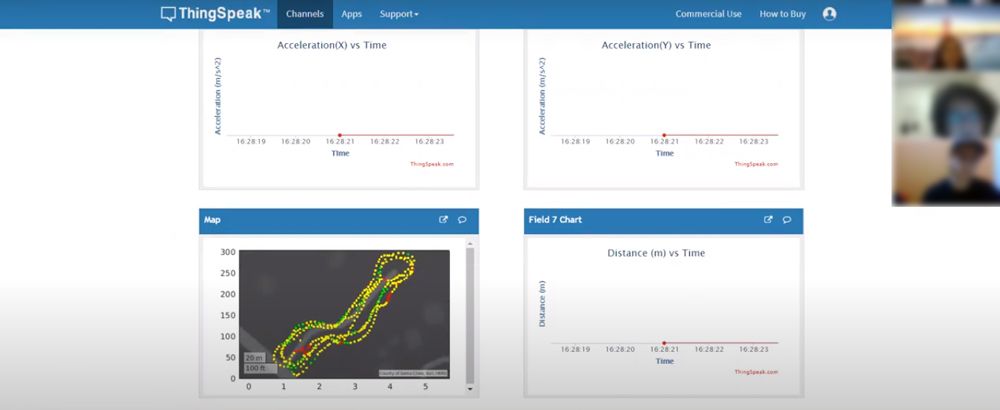 Figure 4. ThingSpeak channel views from student final project video presentations.