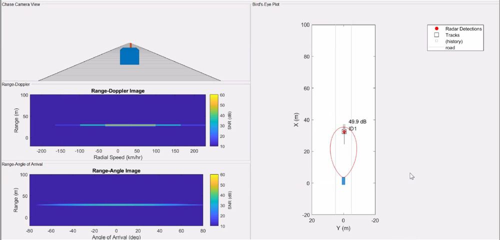 Figure 6. Chase camera view and birds-eye plot from a virtual field trial.