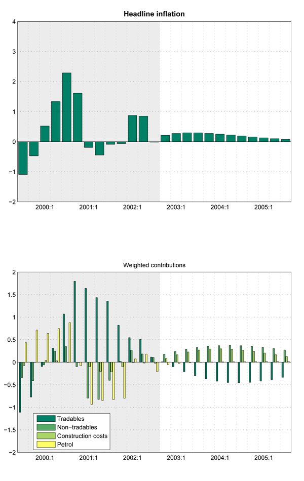 rbnz_fig1_w.jpg