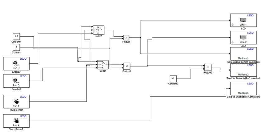 Robofest_fig3_w.jpg