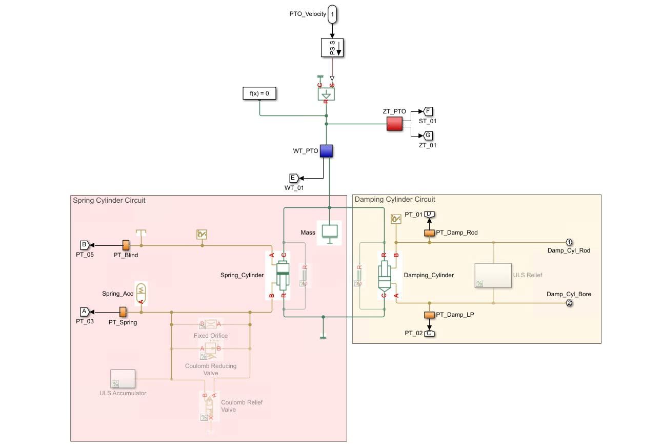 Figure 4. Simulink model showing the CETO 6 hydraulic components.