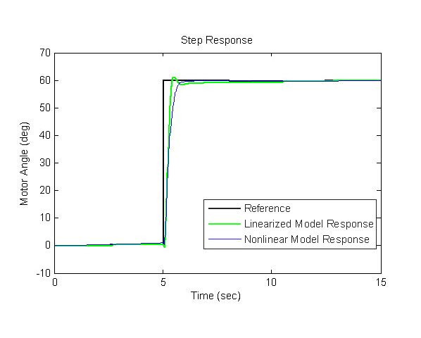 SystemID_Figure13_w.jpg