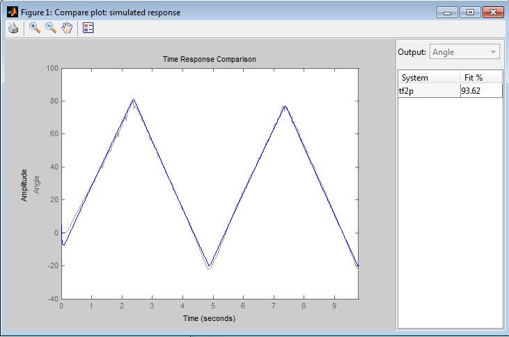 SystemID_Figure7_w.jpg