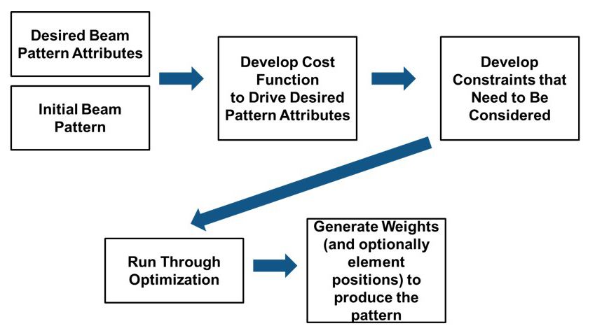 Figure 4.  Workflow steps for example 2.