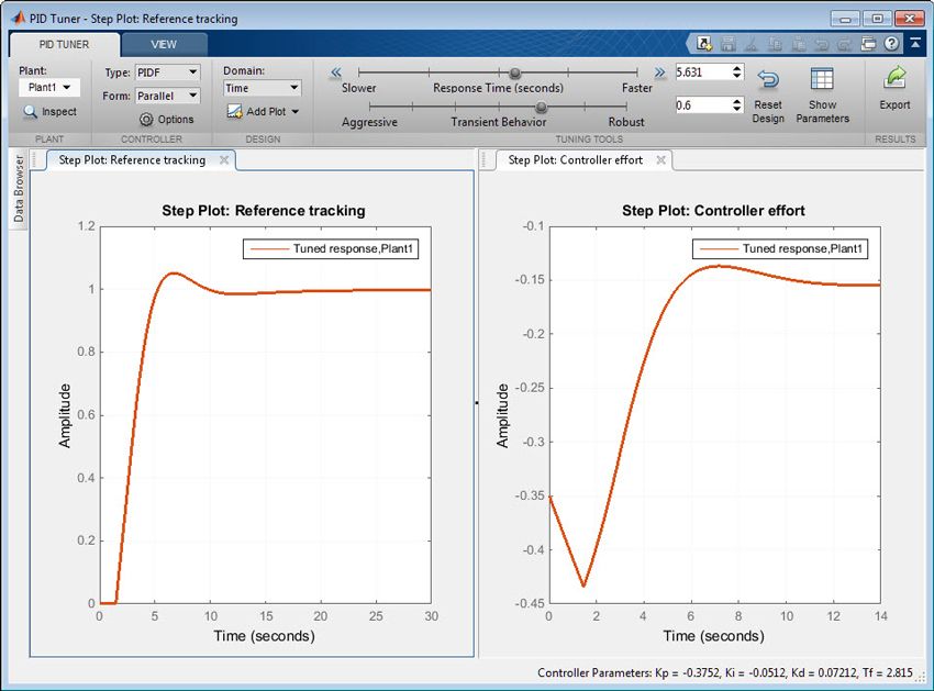 Tuning_PID_Controller _fig5_w.jpg