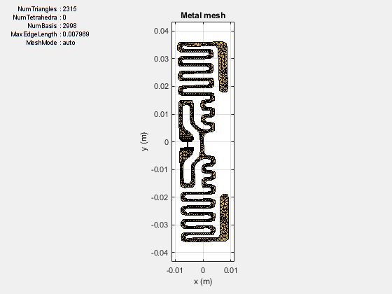 Figure 15. The mesh generated for analysis.