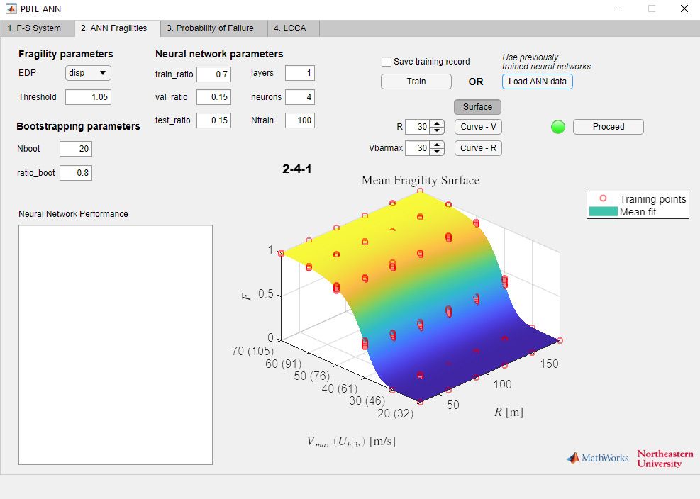 Figure 5. The second screen of the PBTE_ANN application, showing ANN training parameters and the resulting fragility surface.