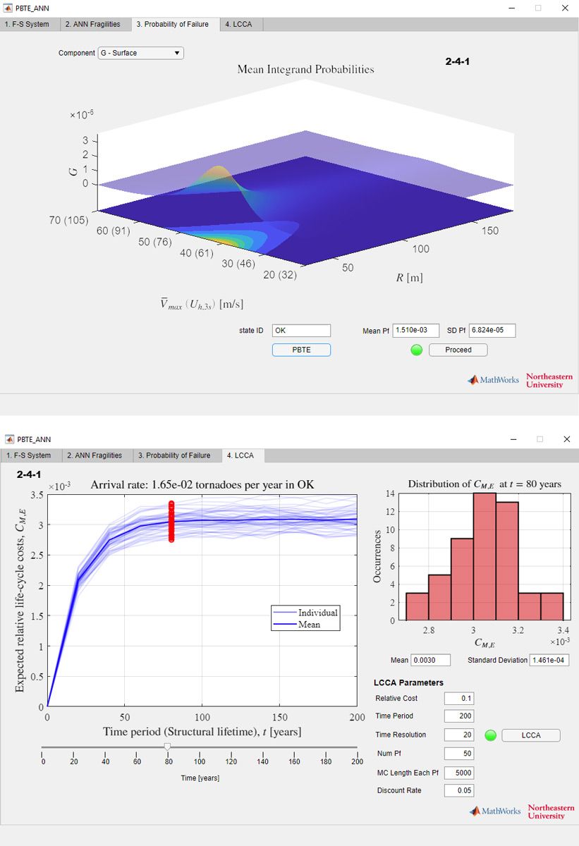 Figure 6. Probability of failure: mean integrand probabilities (top) and LCCA (bottom).