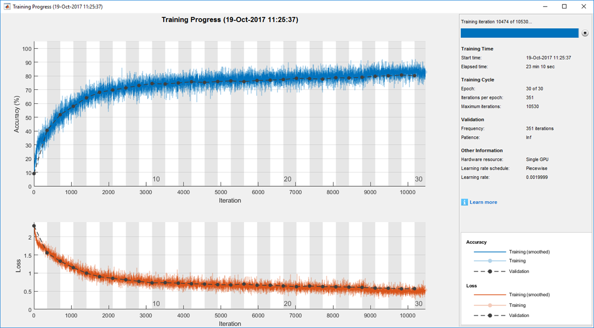 Figure 3. Sample plot of training progress, generated with Deep Learning Toolbox.