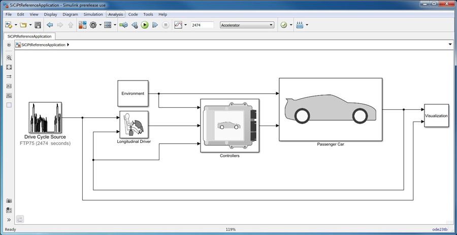 Figure 1. The Simulink vehicle model.