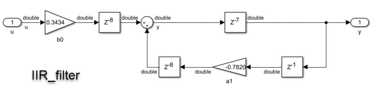 Figure 4b. IIR filter with noisy sine wave input. b. IIR_filter design, shown with double-precision data types.