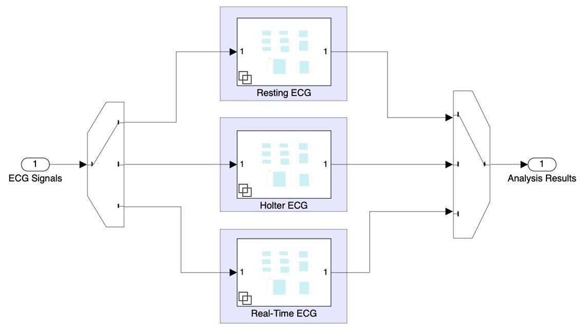 ECG signal analysis algorithms modeled in Simulink.