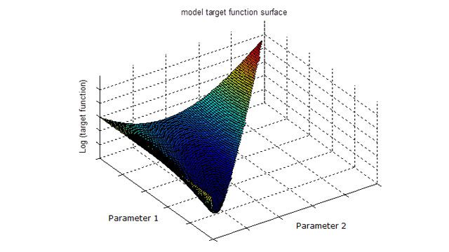 Plot showing how minimizing the differences between real and expected probability densities helps PZU identify the risk-neutral density function. Plot showing how minimizing the differences between real and expected probability densities helps PZU identify the risk-neutral density function.
