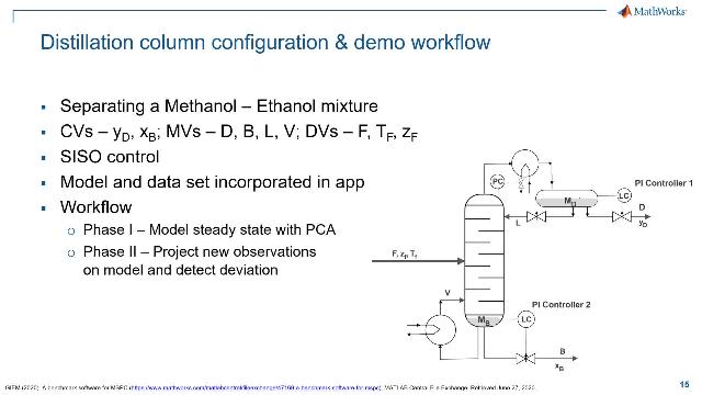 Create a PCA model from steady state conditions using a GUI.