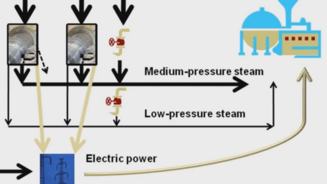 Solve a linear program with Optimization Toolbox solvers and a problem-based approach, using a steam and electric power plant example.