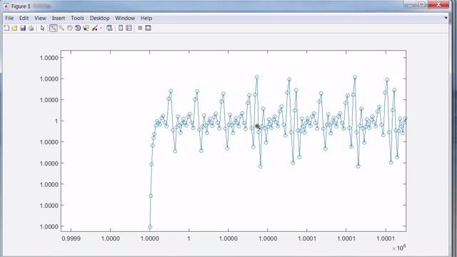 A problem is said to be stiff if the solution being sought varies slowly, but there are nearby solutions that vary rapidly, so the numerical method must take small steps to obtain satisfactory results. The flame model demonstrates stiffness.