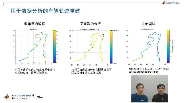 利用 MATLAB & Simulink，开发自动化与可视化数据分析工具，编写了简单的试车数据分析软件、实现了基于车辆路径的数据分析方法并实现了自动化的数据回放功能。同济大学电车队2015-2016赛季的队长马家骏将为我们介绍车队如何将MATLAB 和 Simulink 作为首要数据分析相关工具，解决试车中数据分析的重复工作，并将数据进行更直观的展现，从而帮助车队提高车辆测试阶段的效率。