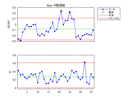 control-chart-ja-fig1.png