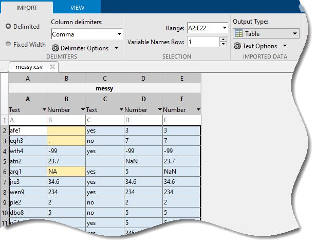 Part of a screenshot of table data that consists of missing values.