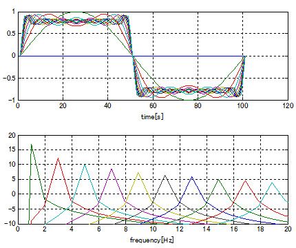 Frequenzanalyse Frequenzanalyse