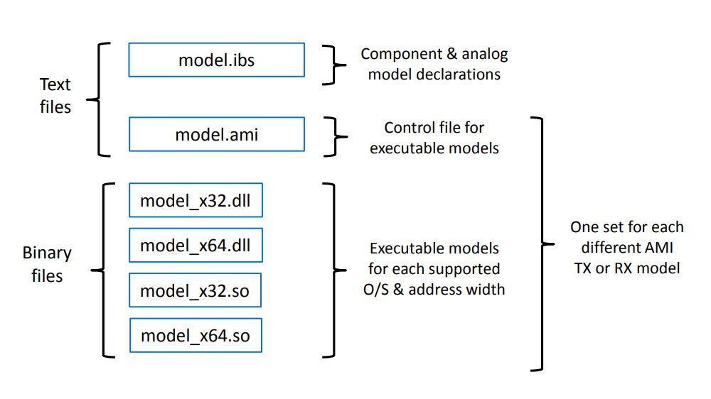 Different files required by an IBIS-AMI model to execute on Windows and Linux