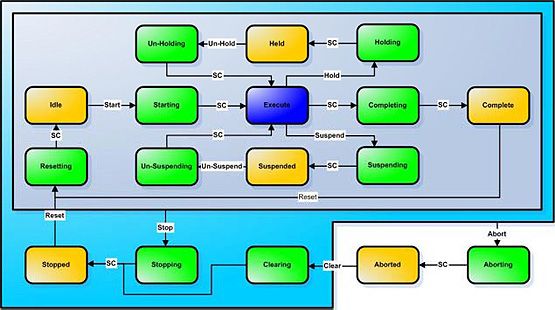packml-state-machine-template.jpg packml-state-machine-template.jpg