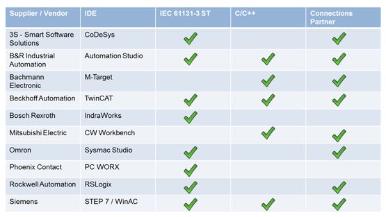 plc-platforms-support-code.jpg plc-platforms-support-code.jpg