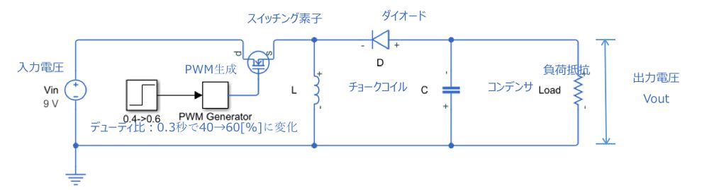 昇降圧コンバータの回路モデル(反転トポロジ)