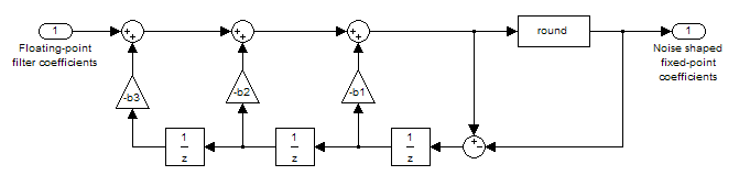 Optimized quantized FIR filters .