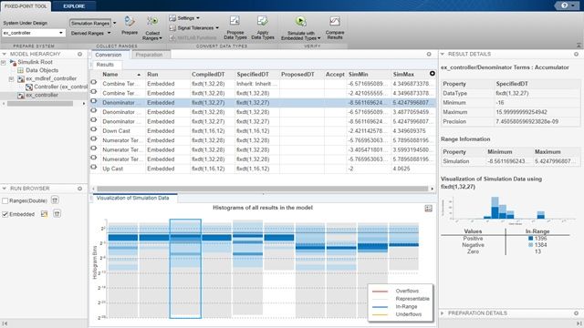 Conversion workflow using the Fixed-Point Tool.