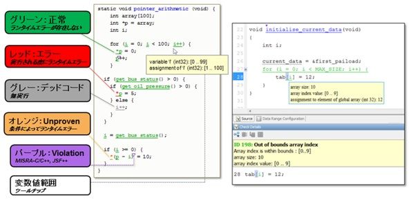 Polyspaceによるランタイムエラーに対する安全性を評価