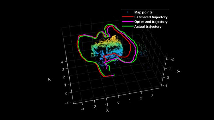 Monocular visual SLAM using TUM RGB-D dataset.