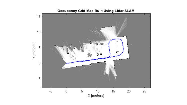 Map indoor area using 2D Lidar SLAM and factor graph.