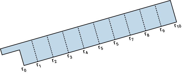 velocity ratio