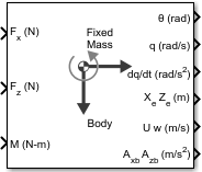 3DOF (Body Axes) block