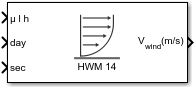 Horizontal Wind Model 14 block