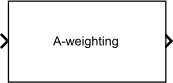 Weighting Filter block