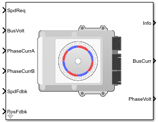 Surface Mount PM Controller block