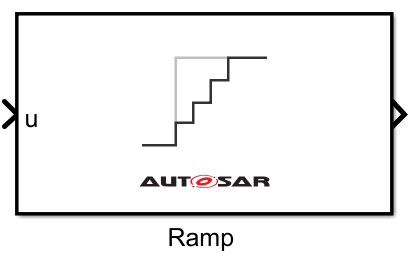 Ramp block