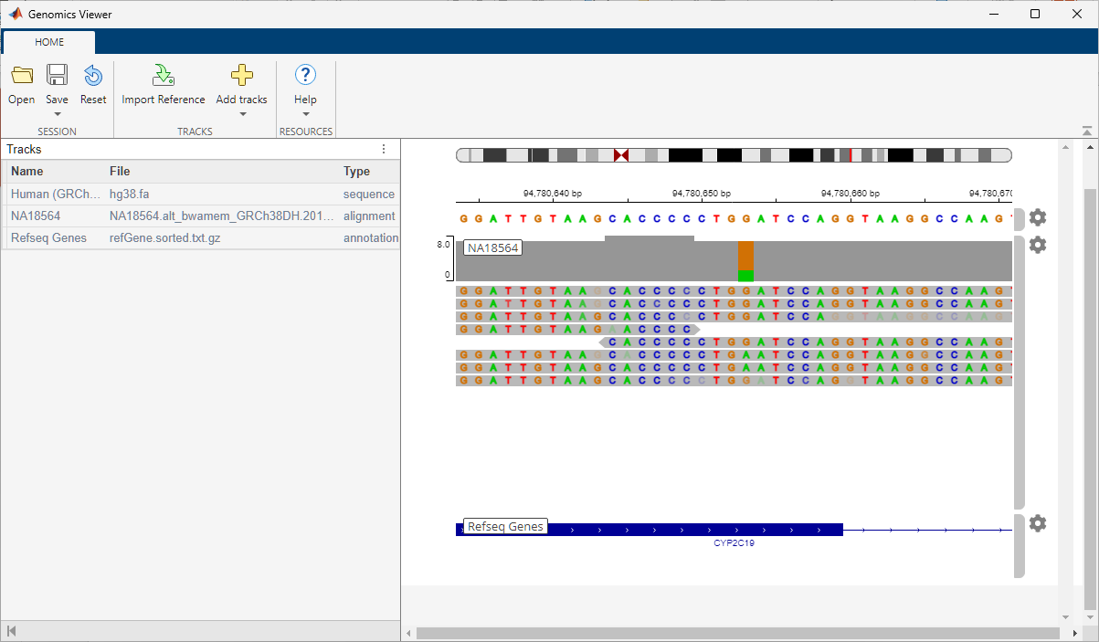 The tracks panel has three tracks, namely, hg38.fa sequence, NA18564 alignment data, and refseq genes annotation. The IGV shows the aligned reads graphically.